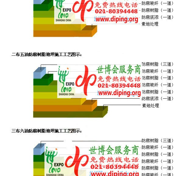 涿州环氧玻璃钢地坪，防腐蚀地坪，防腐蚀自流平地坪产品图2